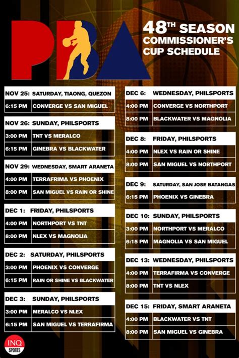 pba odds today commissioner's cup